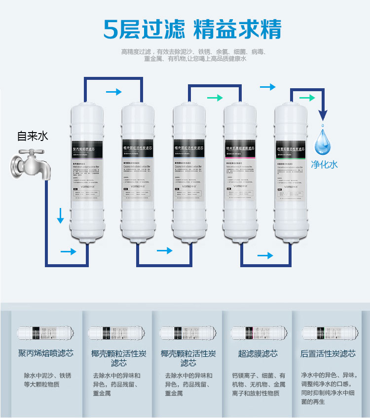 華邁HMU-V2五級(jí)過濾精益求精